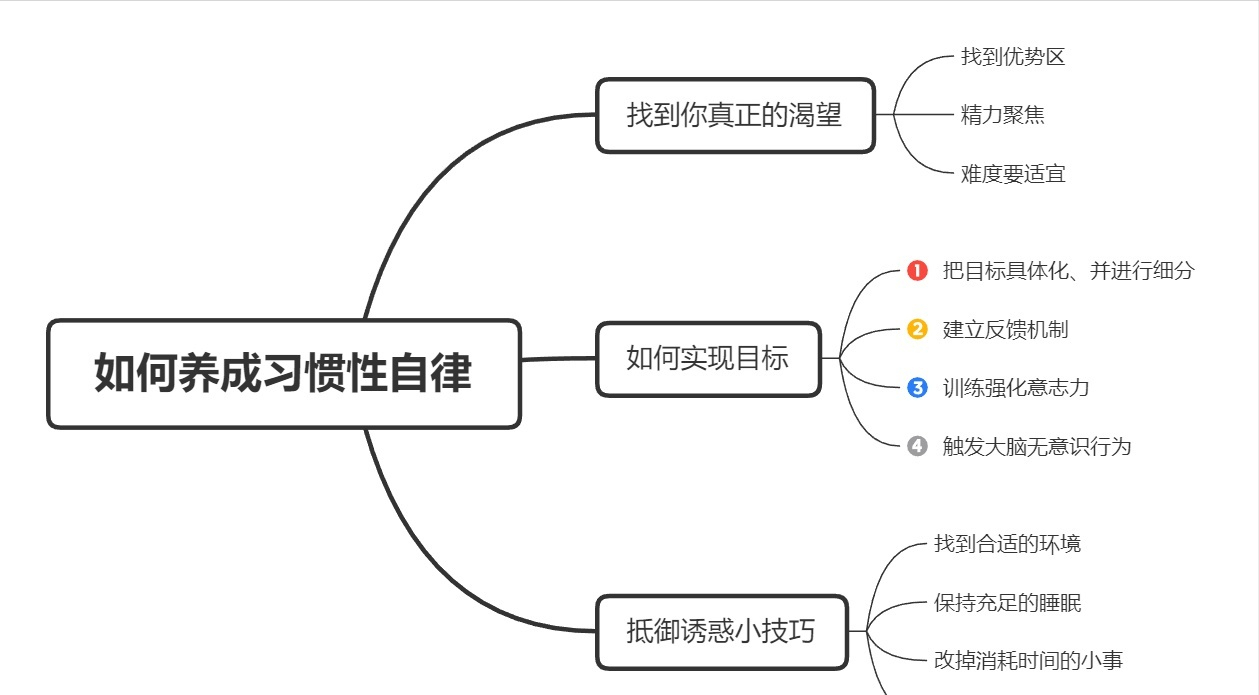 如何克服懒惰，做到自律上瘾？6个方法，让你摆脱又懒又废的习惯