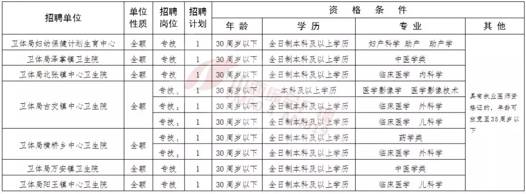 洪洞县城内最新招聘（730人）