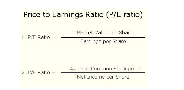 市盈率（Price to Earnings ratio，简称 P/E ratio）