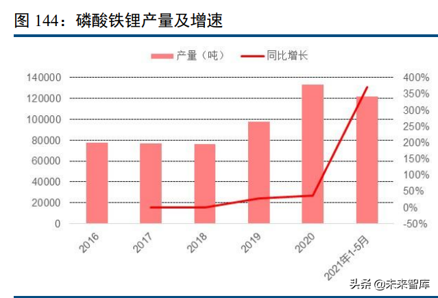 化工行业120页深度研究及投资策略：周期、龙头与新材料