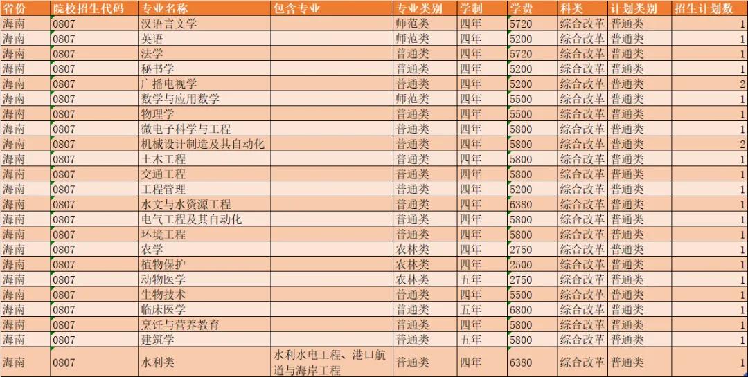 扬州大学2021年各省市招生计划