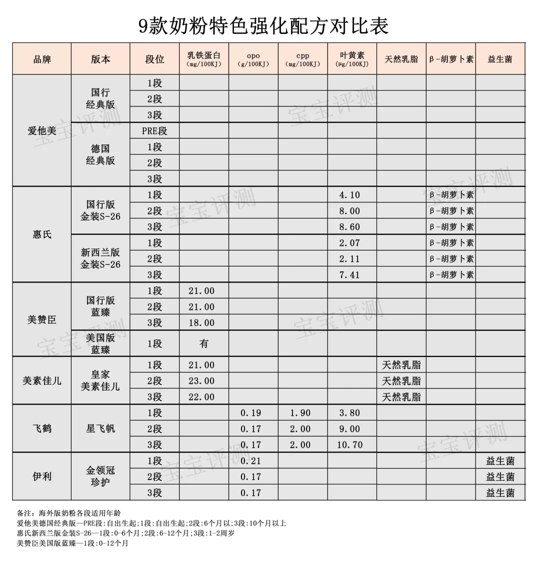 关于奶粉，你最关心的8个问题，答案在这里