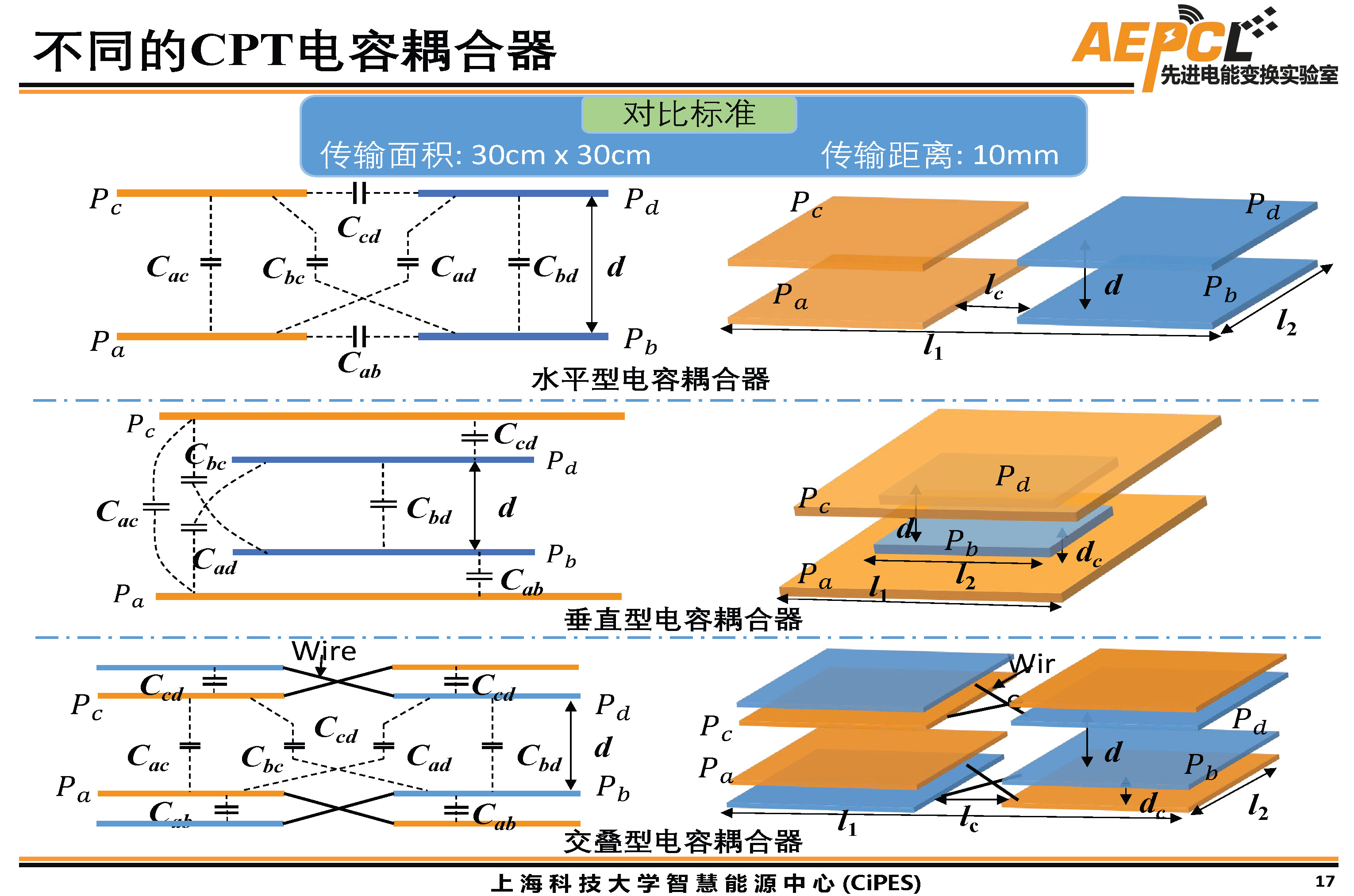 上海科技大學傅旻帆研究員：電場耦合器的模型與結構設計