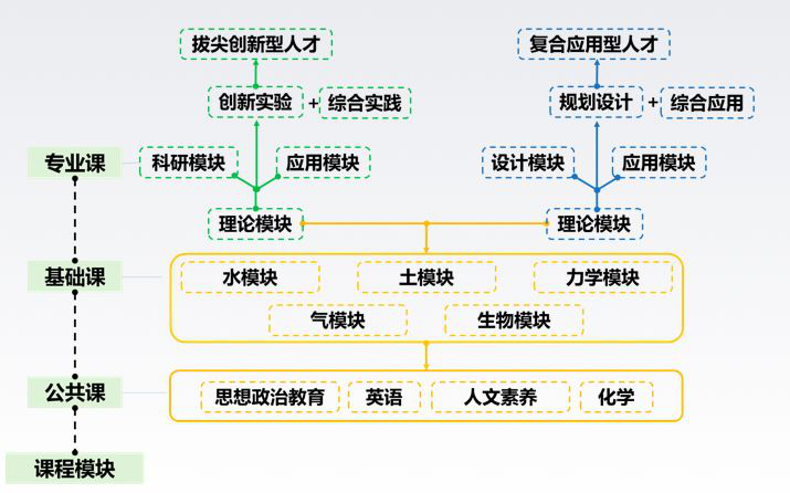 传奇！北京“神仙”学霸班：100%就业率，包揽16余万奖学金，半数同学获保研资格！