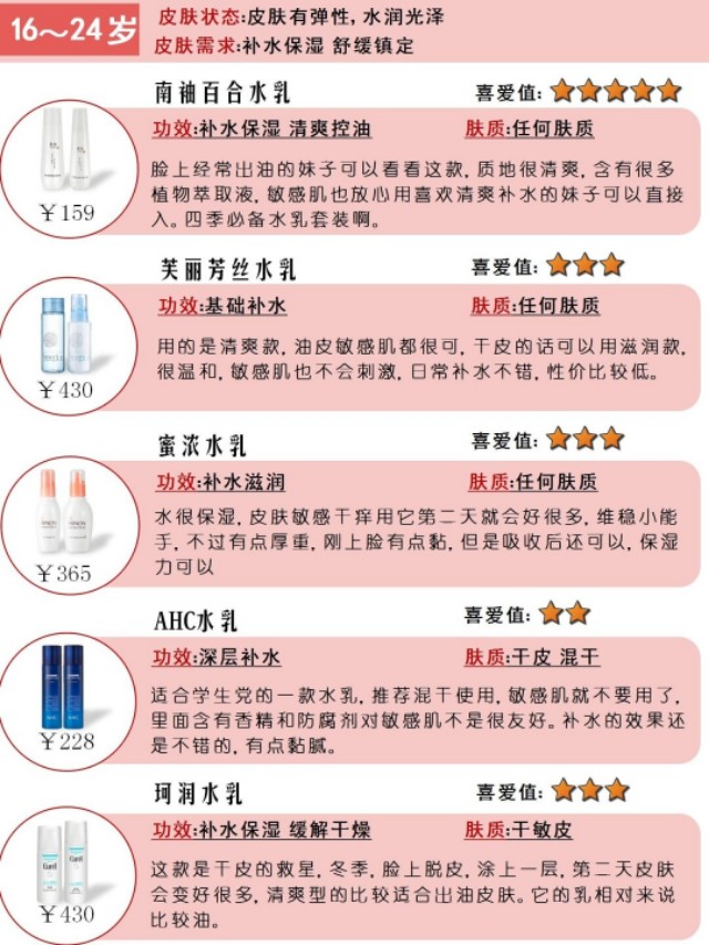 不同年龄水乳怎么选