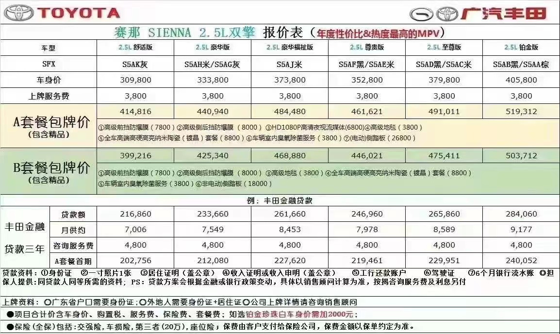 加价9-11万元不等，疑似广汽丰田赛那经销商售价曝光