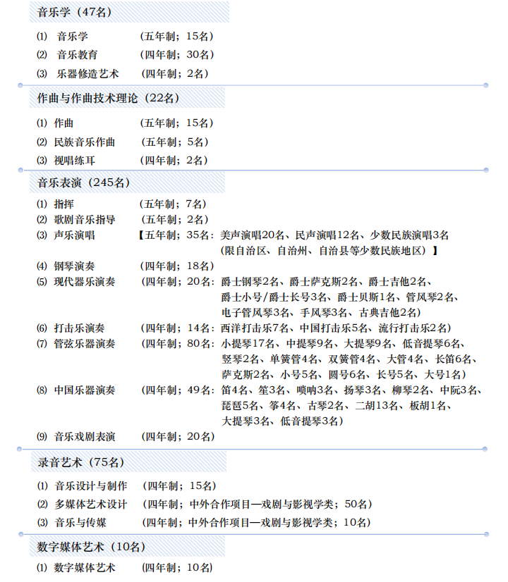 淘汰率仅为27%？来看看十一大音乐学院最容易“上岸”的专业