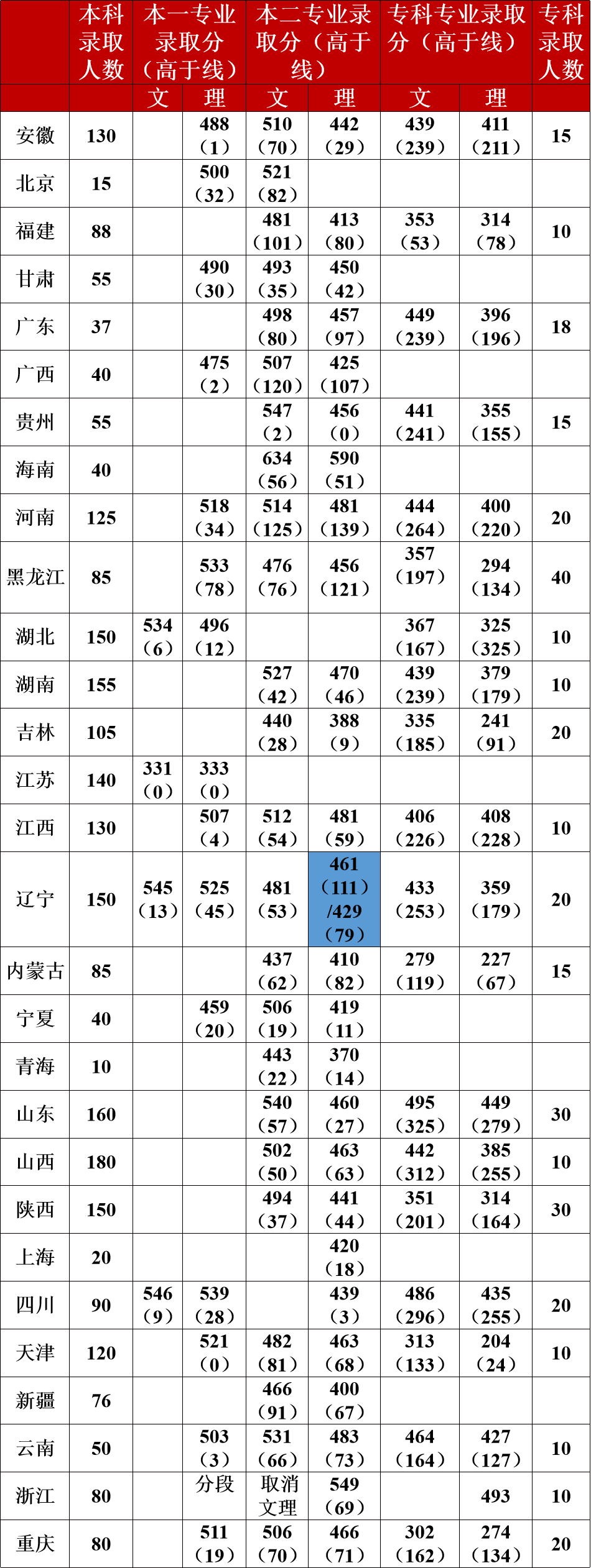 高考择校：工、医并进的华北理工大学