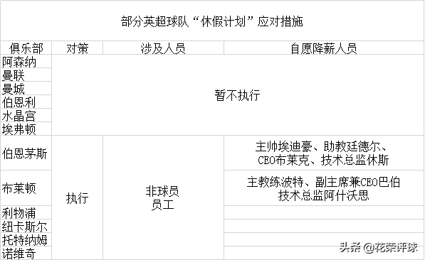 英超为什么要休假(劫贫济富！英超骚操作引来骂声一片：休假计划是给你们这样用的？)