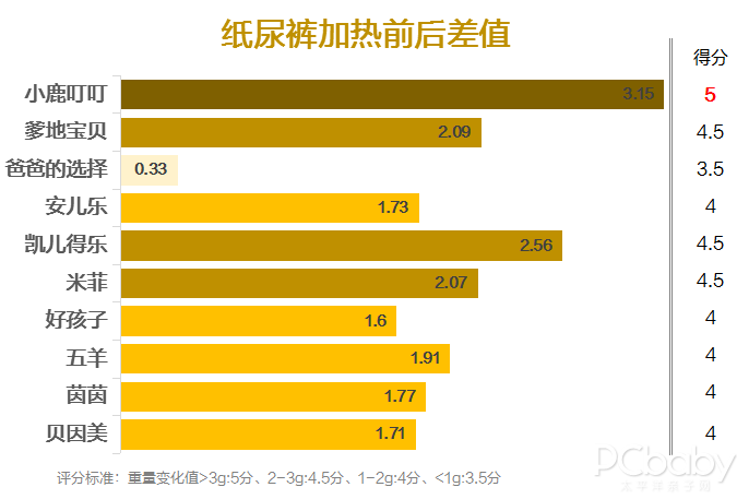 寻找国货之光，10款国产纸尿裤横评对比