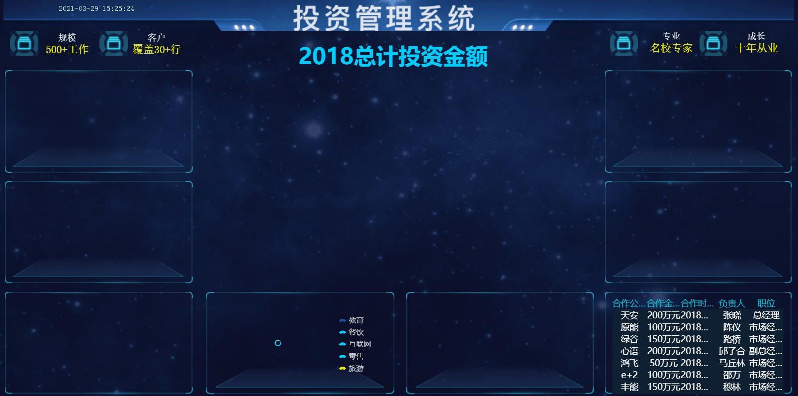 熬夜整理出30张可视化大屏模板，不敲一个代码就能直接套用