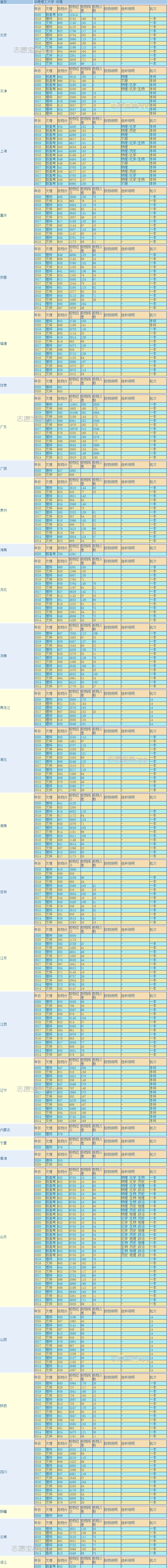 华南理工大学的宿舍也太豪华了吧！要多少分能考上？