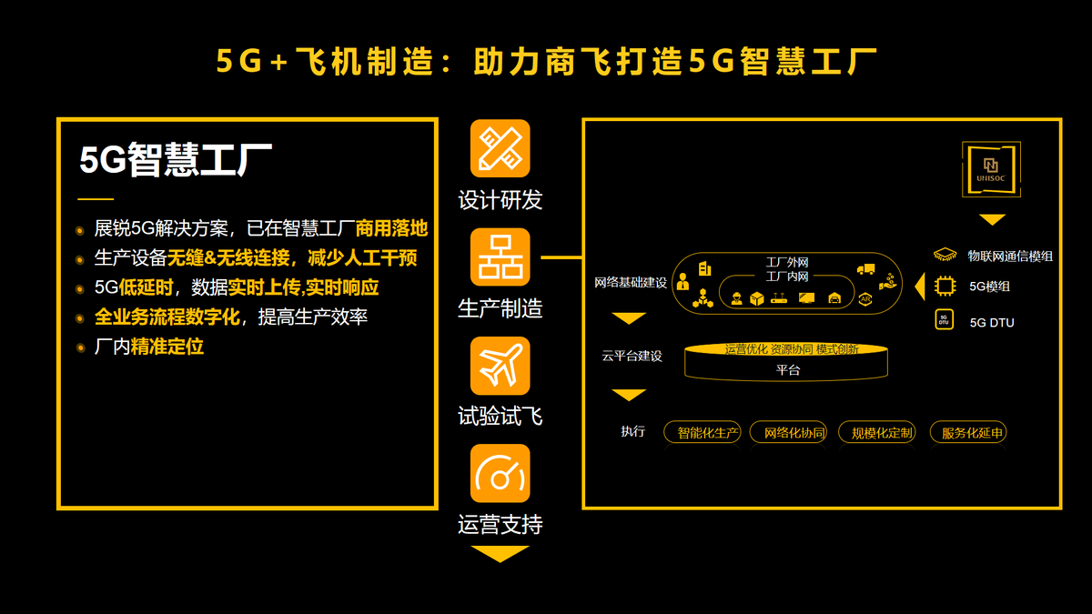 展锐荣获2021年中国5G实力榜之十大领航企业奖
