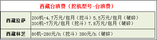 搞挖机要赚钱了！赶快预定驾驶员，买挖机去！