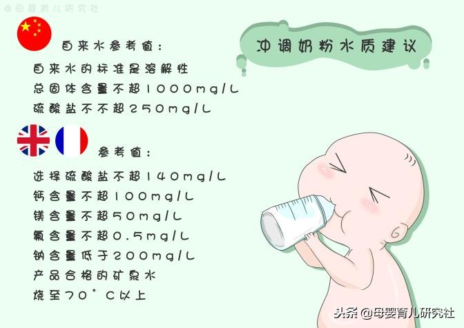 听说给宝宝冲奶粉用矿泉水不好，那应该用什么水合适？一起来研究