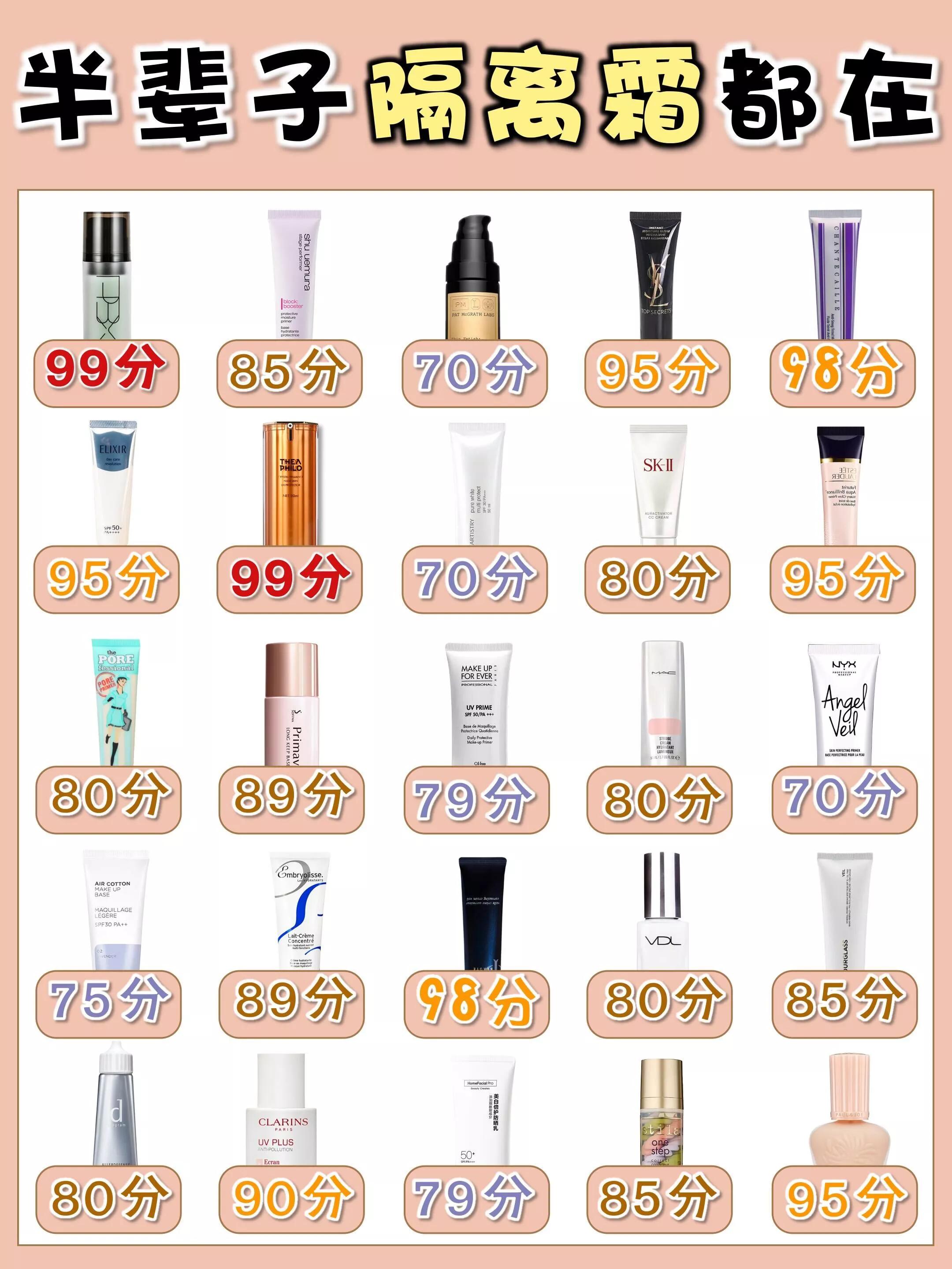 一年四季防脱妆隔离霜排行榜</p><figure class=