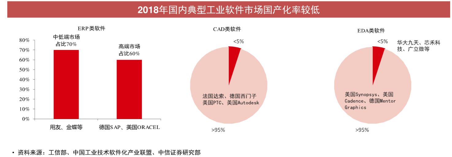 不仅芯片有卡脖子问题！卡住制造业咽喉的工业软件