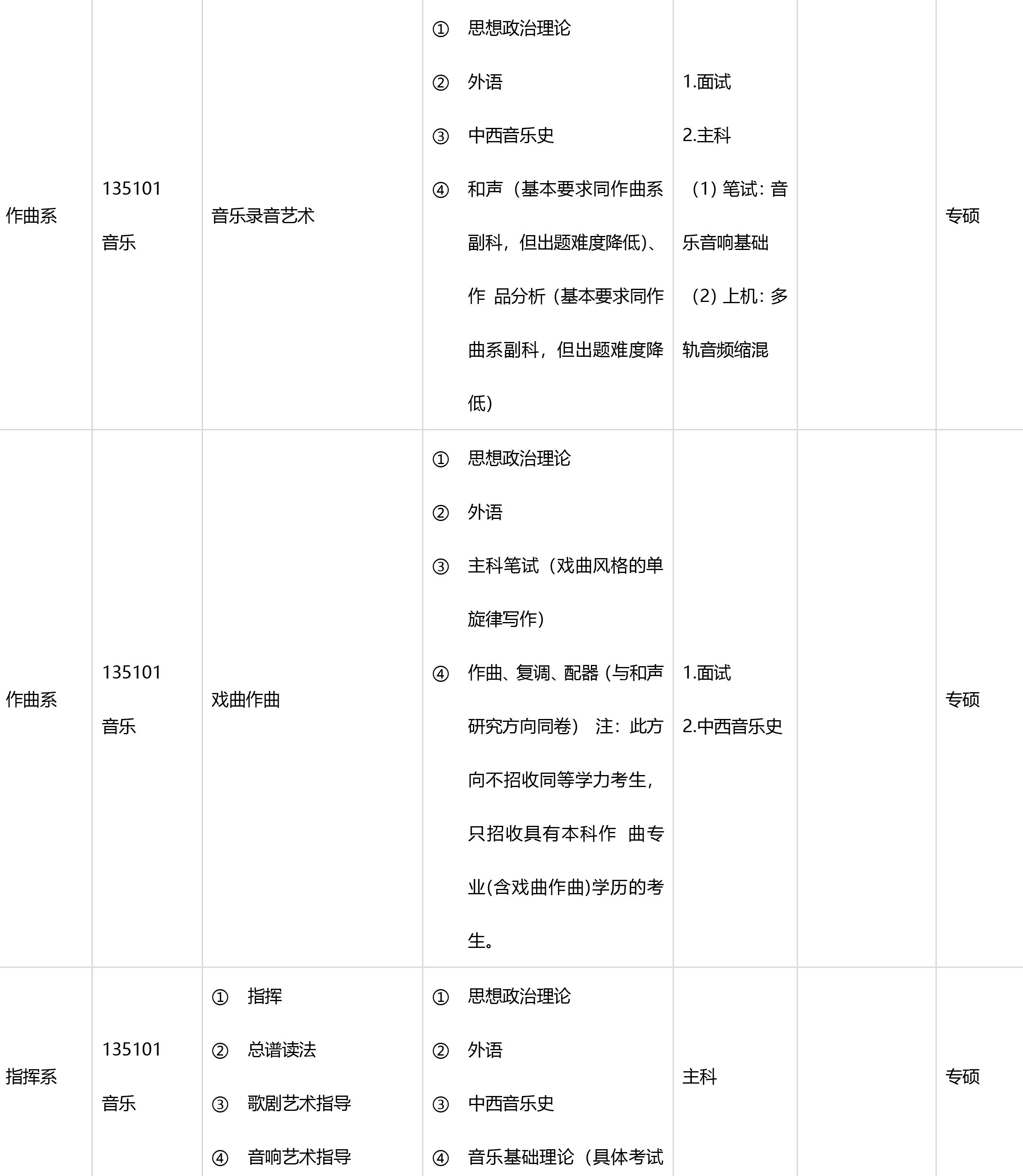 2019年中央音乐学院考研音乐专业目录