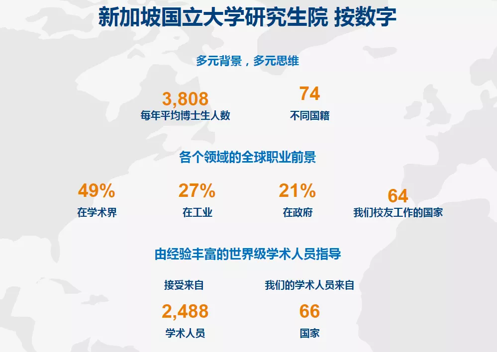 新加坡国立大学研究生（不要错过）