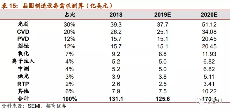 「深度解析」2019中国半导体设备自主可控全景