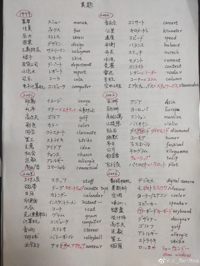 一志愿北二外无缘帝都调剂济南大学外语用