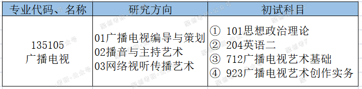 广州大学广播电视学考研：就业好且好考！但是热度正在上升