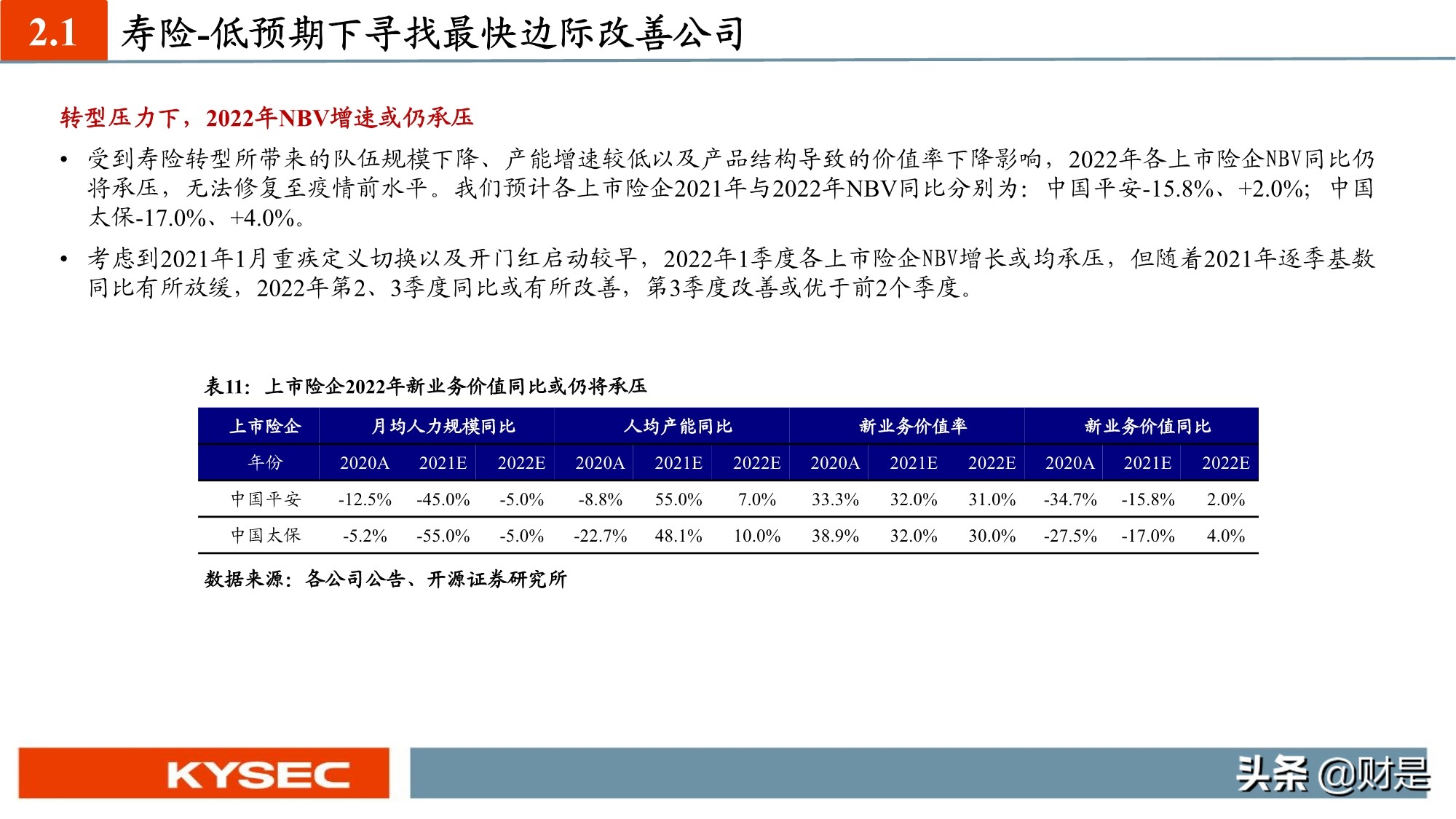 保险行业投资策略：估值见底，低预期下寻找内外部边际超预期