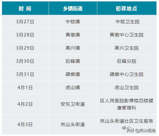 「便民」住院手术费全免！岚山区2020年度“复明工程”开始啦！