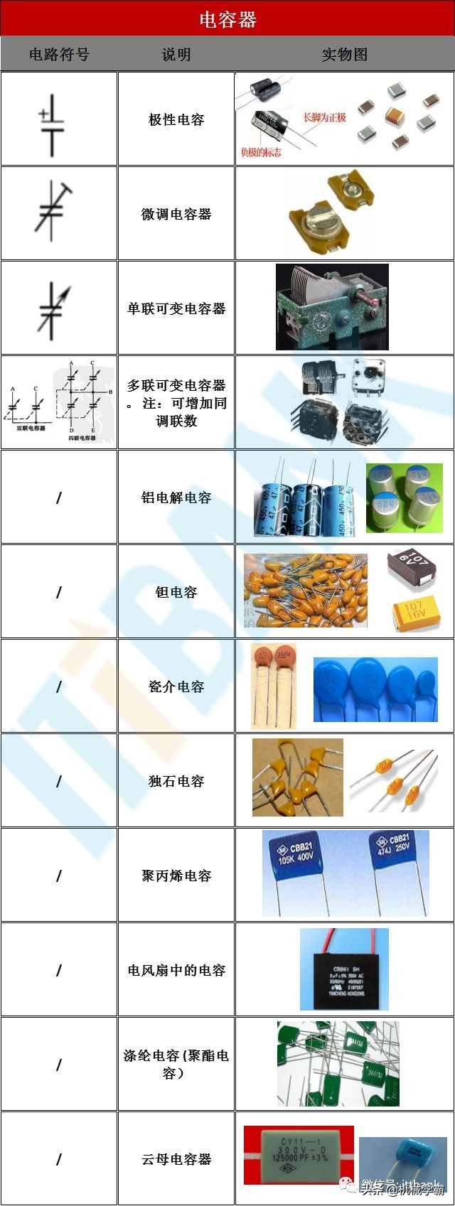 电子元器件符号+实物图+命名规则（太全了，绝对收藏）