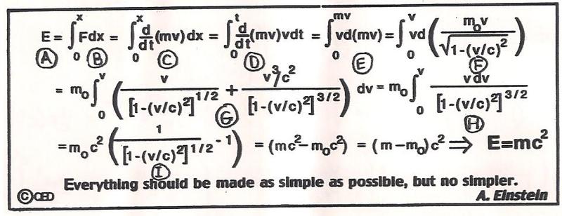 什么是质能方程（E=mc²，质能方程中为什么会出现光速平方呢）