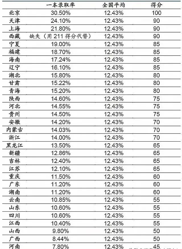 更新！2020年全国高考难度分级地图发布，你的考场属于几级？