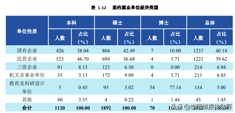 财经大学排名榜：除“两财一贸”，西财第一？东北财经垫底？