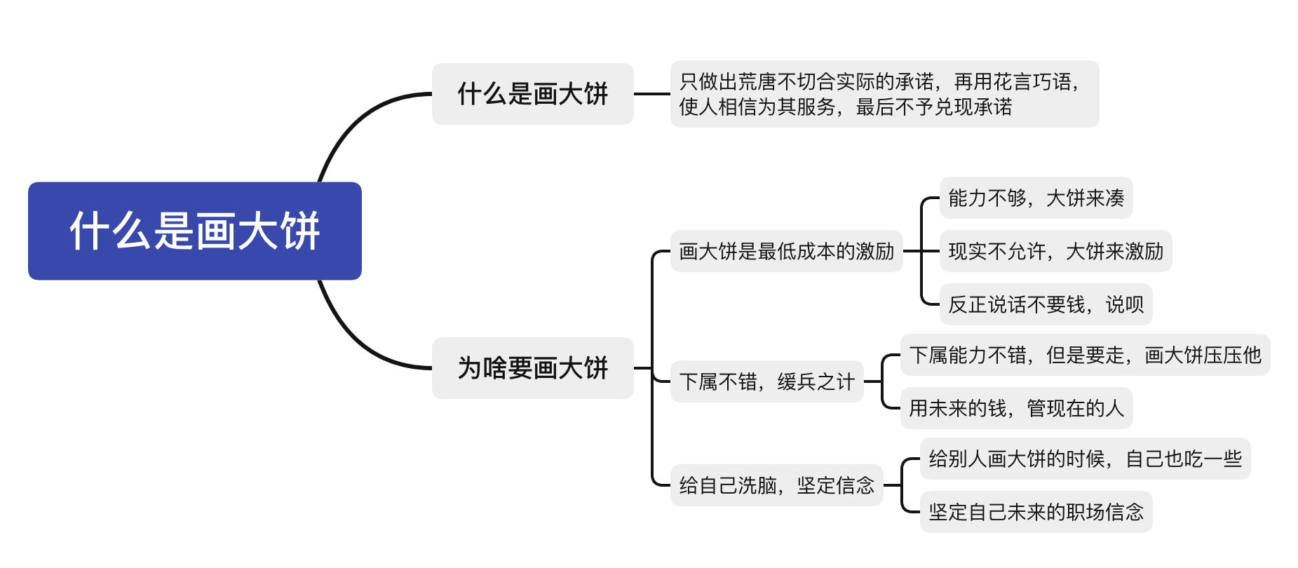 那些年，老板给你画的大饼