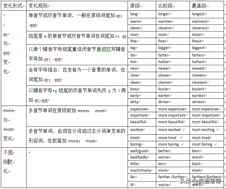 英语单词与语音思维导图