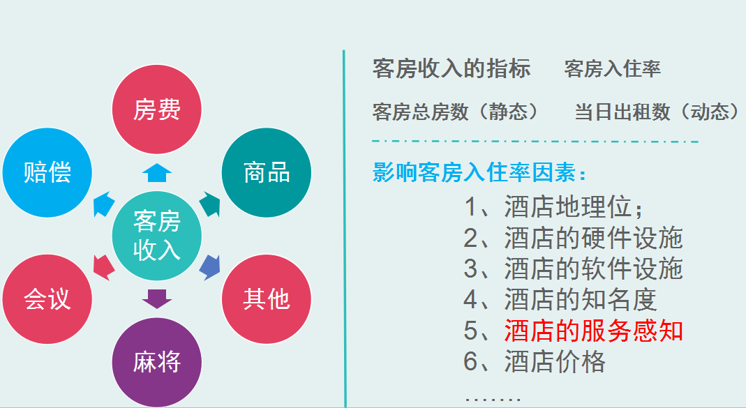 各行业会计处理略有不同：而酒店业会计更是奇特！详解会计核算