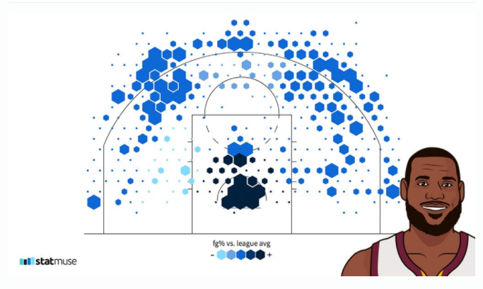 布朗尼为什么在nba球场打球(为什么喜欢詹姆斯的N 6个理由)