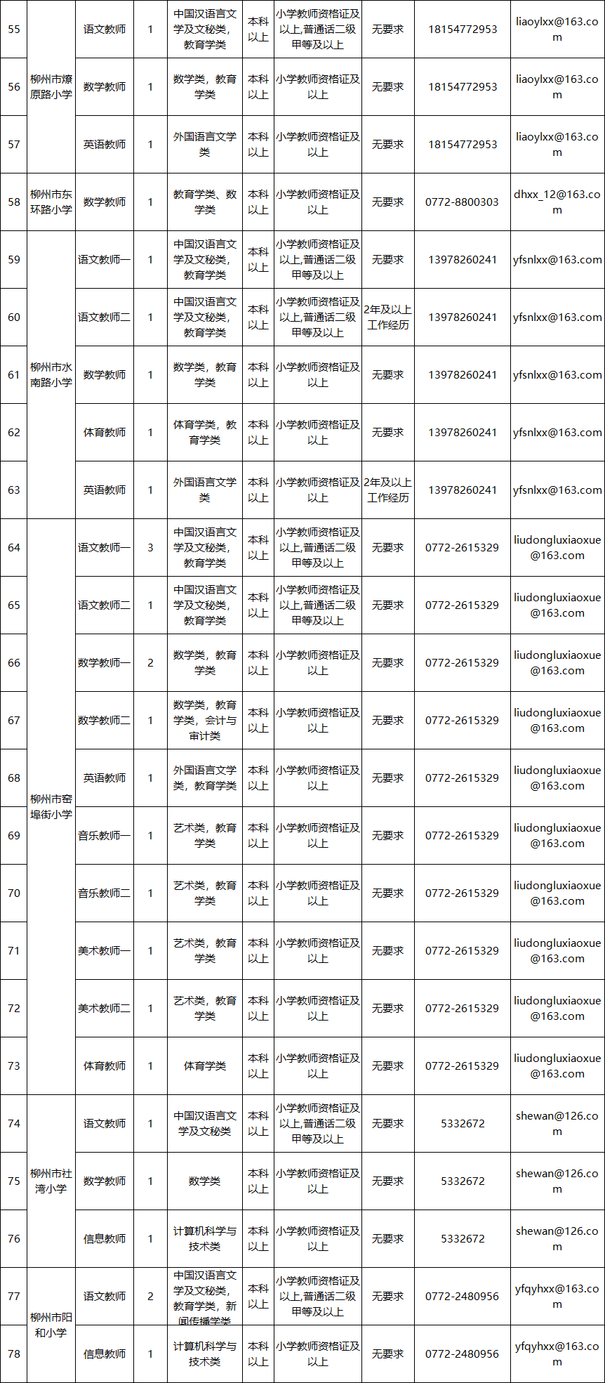 柳州事业单位招聘（柳州事业单位面向社会公开招聘849人）