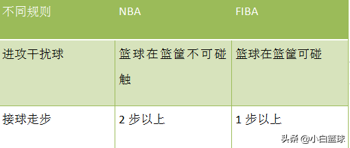 nba为什么有81场比赛(深度分析：为何四队NBA球员扎堆却在世界杯遭滑铁卢，四点成关键)