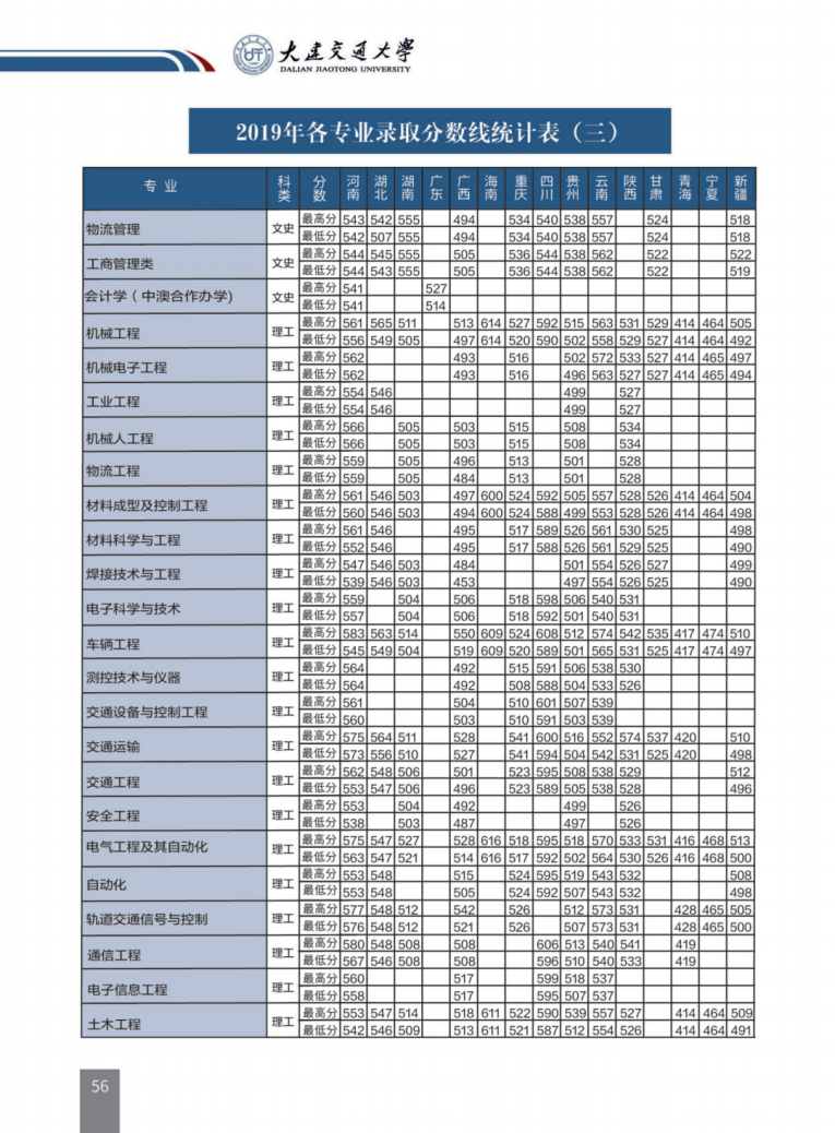 重要消息！辽宁省高考分数线发布！附大连交通大学近三年录取分数汇总！