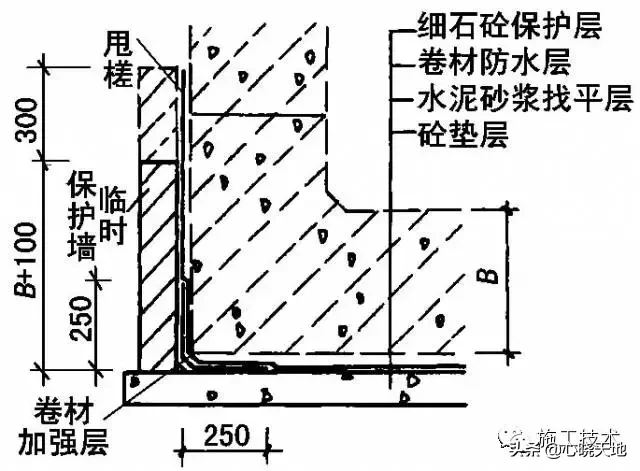 地下防水工程,地下防水工程质量验收规范
