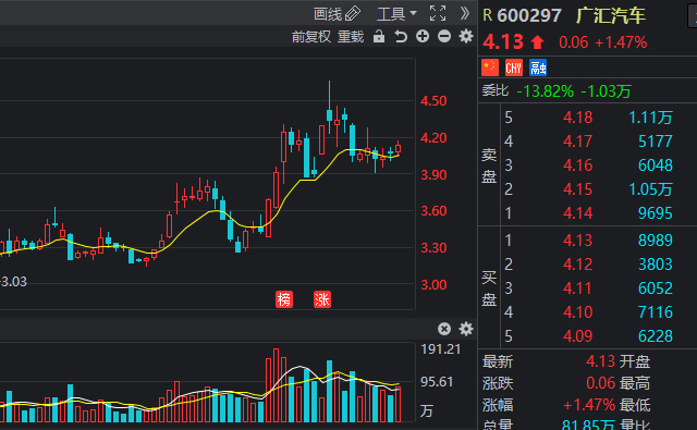 广汇转债价值分析