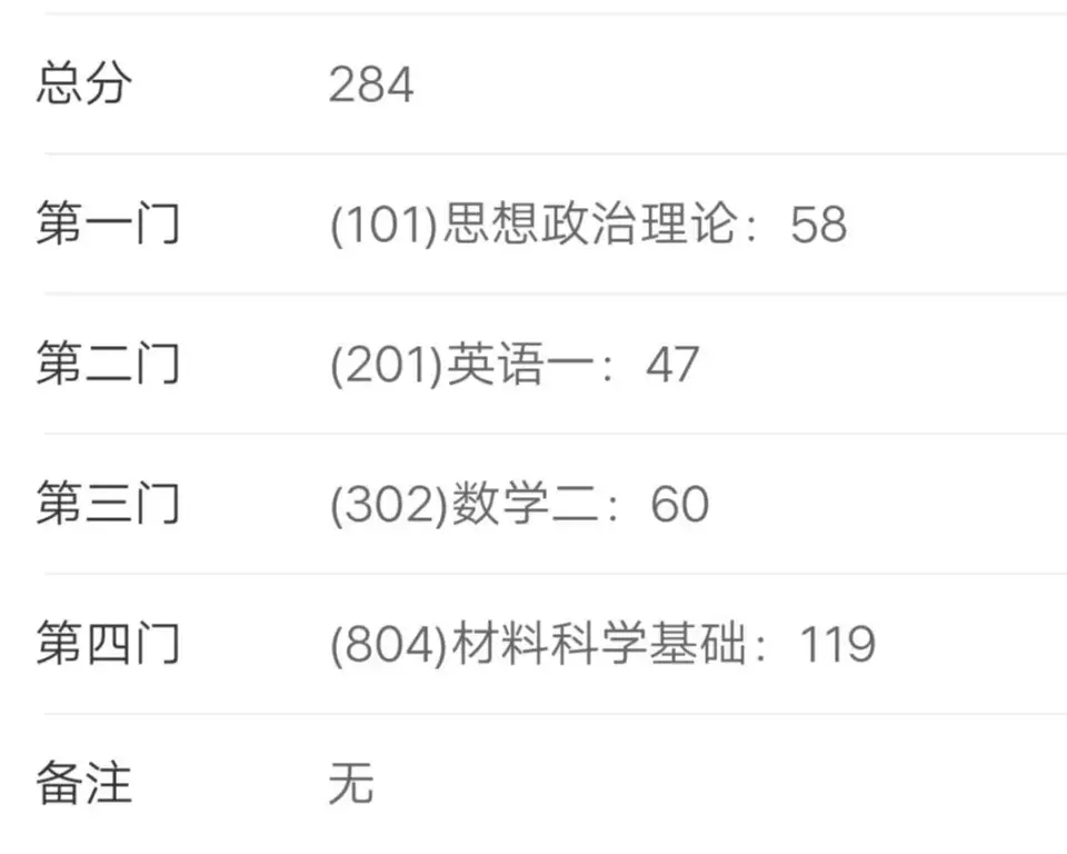 2月10日，辽宁省的同学“晒”考研成绩啦，看看到底难不难