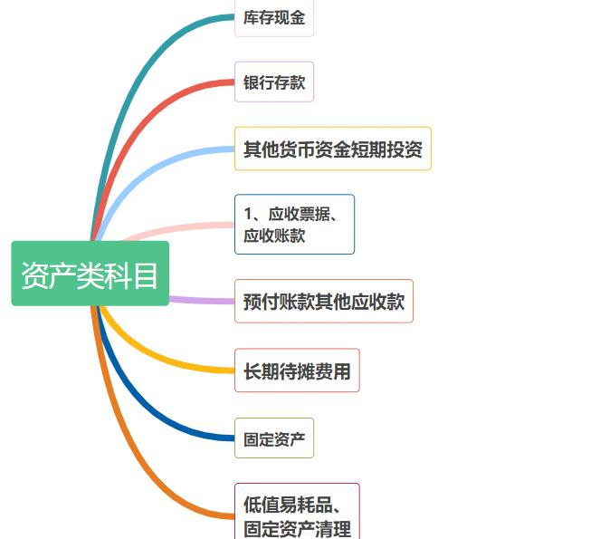 “人才”小刘竟把物业会计分录汇总成表格，全新的学习方式，厉害