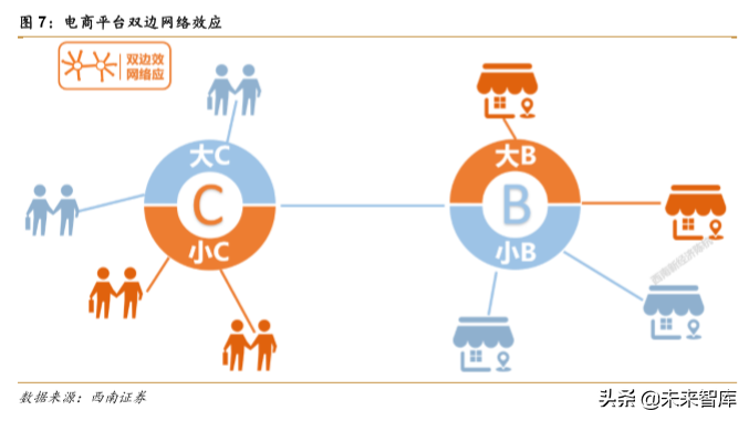 阿里vs腾讯，两大互联网巨头全景对比