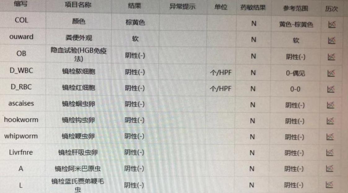 辟谣丨几个月前抽过血，这次住院手术就不用在“浪费”钱了吧！