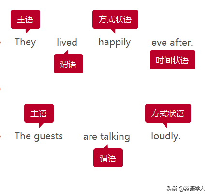 五种简单句之主谓结构