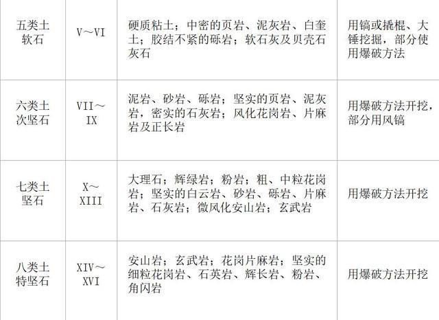 建筑施工流程——土方施工，如何认识施工流程？