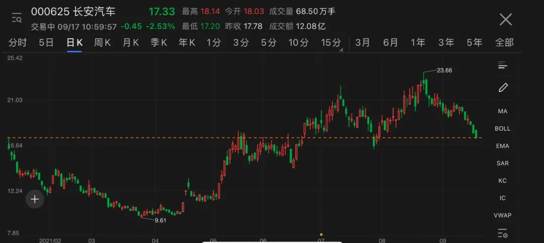 长安汽车半年报解析：巴适的很？