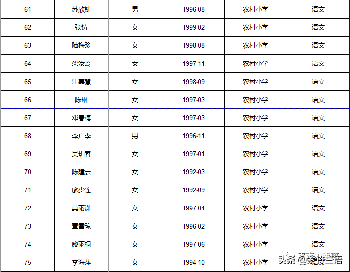 南宁教师招聘面试名单（平南县2020年招聘特岗教师核验证件）