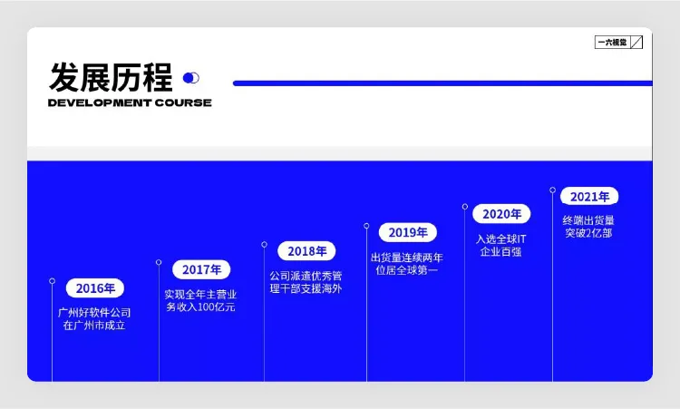 高级!用 5 个 PPT 套路技巧,轻松搞定这类 PPT 页面
